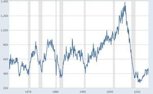 new home sales long term_0
