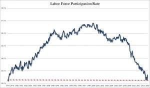 Jobs2Participation Rate April_0