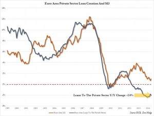 Euro Area Loan Creation May_0