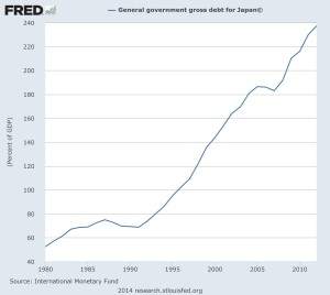 japan4verschuldung