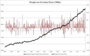 US-Arbeitsmarkt2