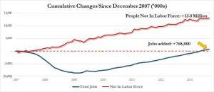 change labor force