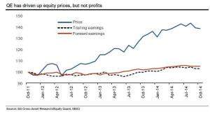 QE und Preise