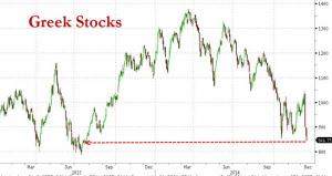 Athen Stock Index