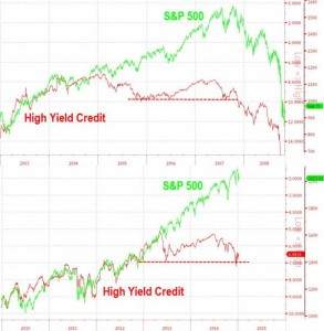 High-Yield und S&P