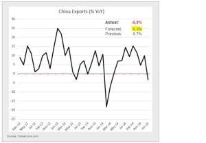 China Exporte