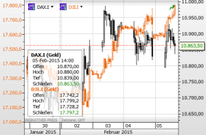 Dax und Dow