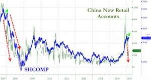 China Retail Accounts