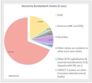 Bundesbank Bilanz