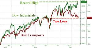 Dow und Dow Transports