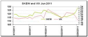 SKEW-VIX_index