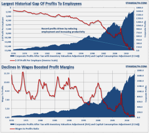 Wages-to-Profits-030414-2