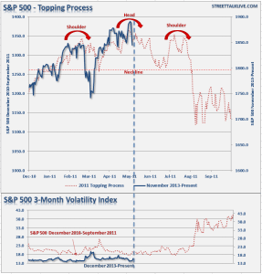 S&P-500-MarketTop-2011-2014-040814