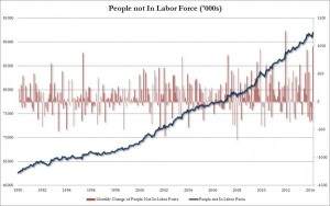 Jobs3Not in Labor Force_0