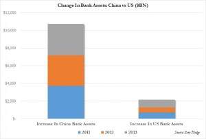 China Bank Assets Change_0