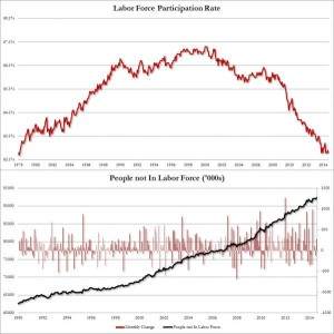 participation rate