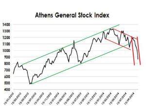 Athen Stock Index