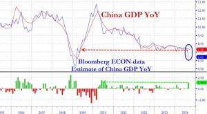 China Bloomberg