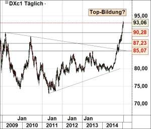 Dollar-Index210115