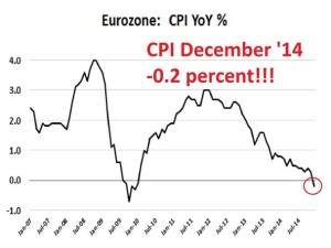 Eurozone Verbraucherpreise