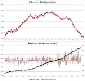 participation rate