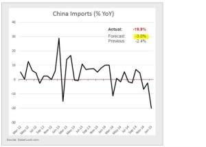 China Importe