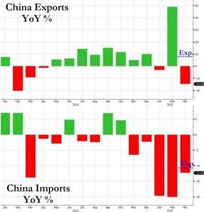 ChinaImporteExporte