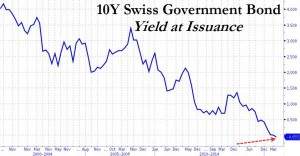 Schweiz 10-Jahre