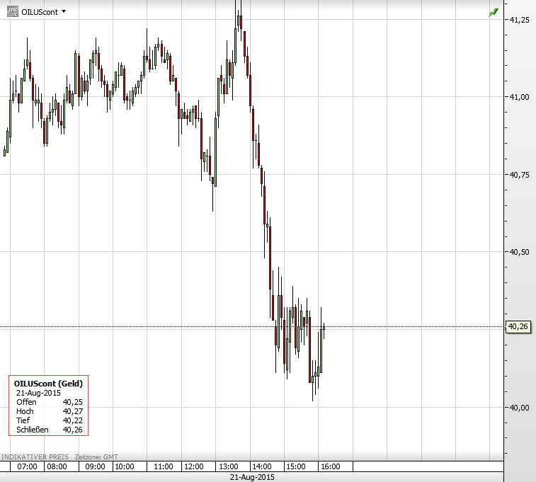 Ölpreis 21.08.2015 2