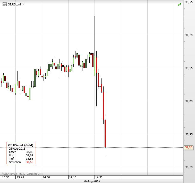 Ölpreis 26.08.2015