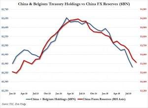 China USA und Yuan