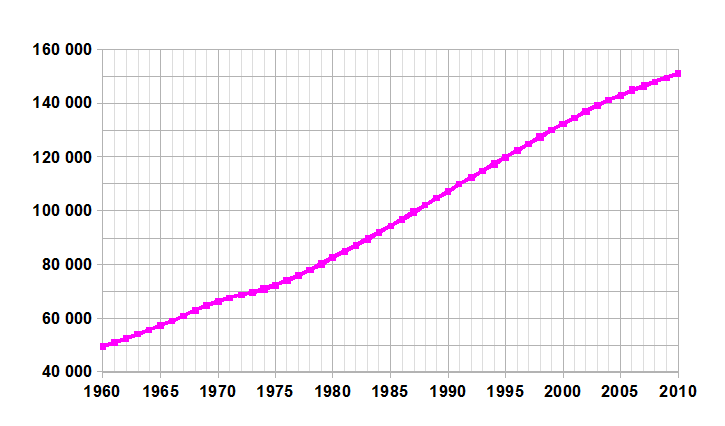 Bangladesh-demography