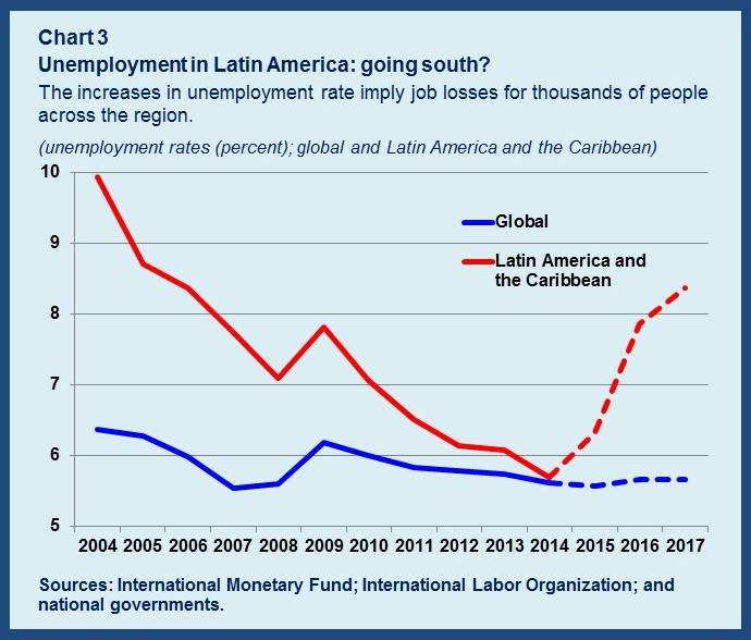 IWF Südamerika