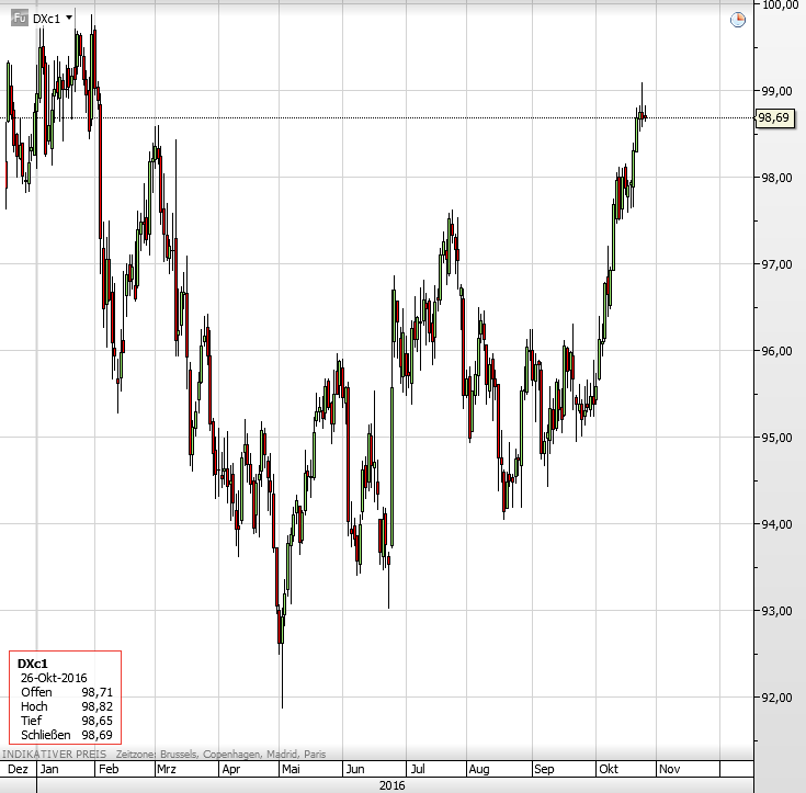 dollar-index-2