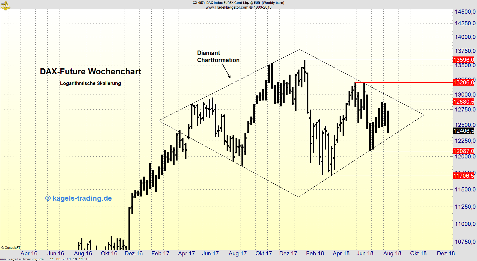 Dax future chart. ⭐ Commodity Futures Charts & Futures ...