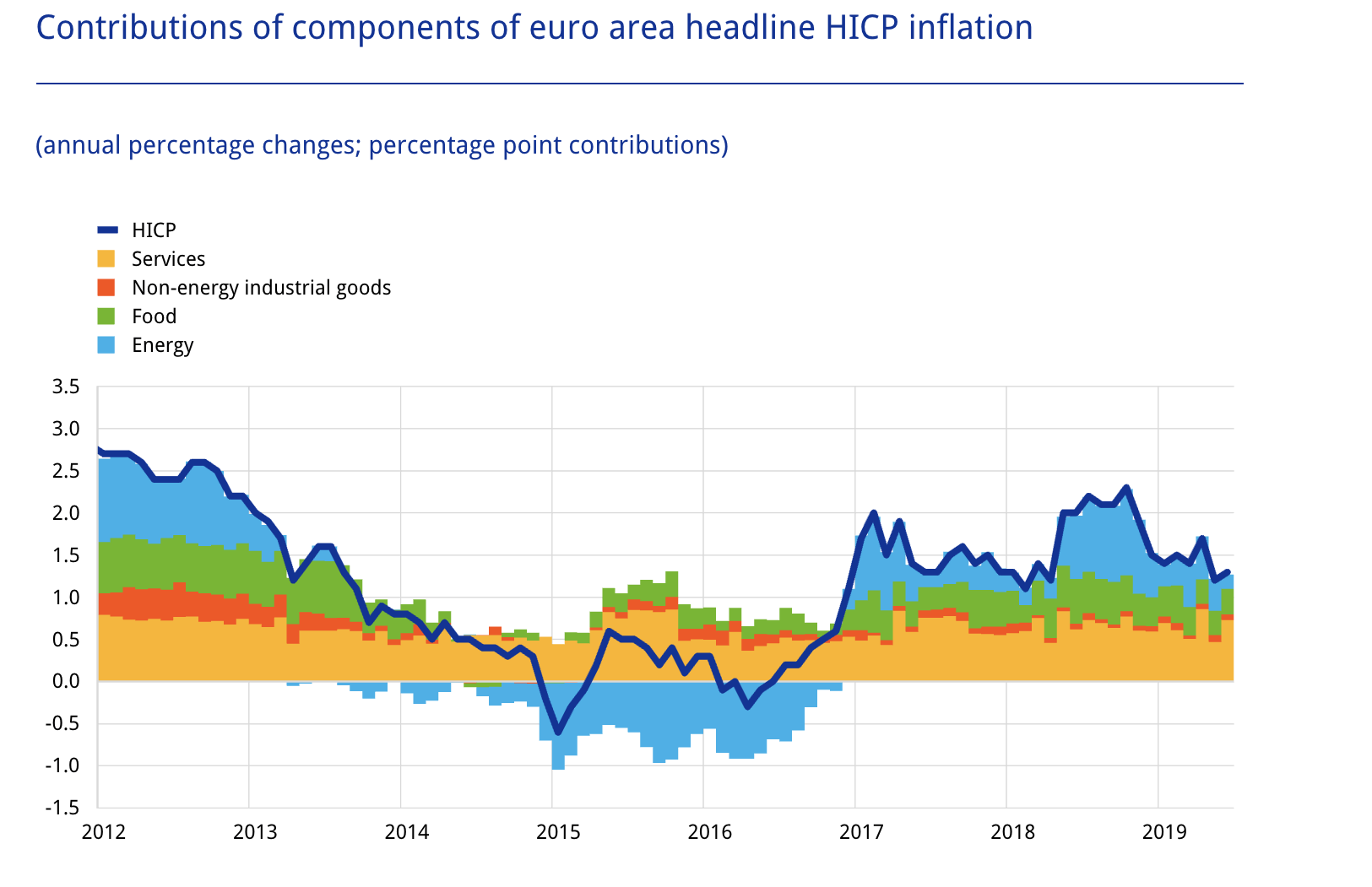 EZB Mario Draghi Inflation