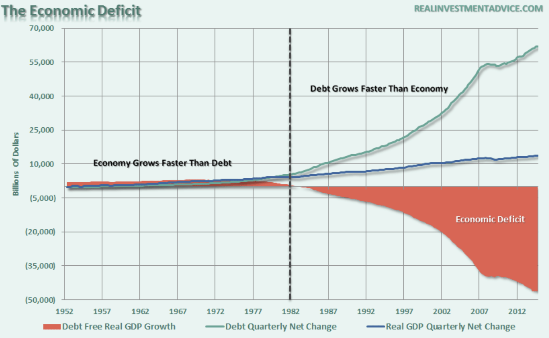 US-Wirtschaft - Ökonomisches Defizit