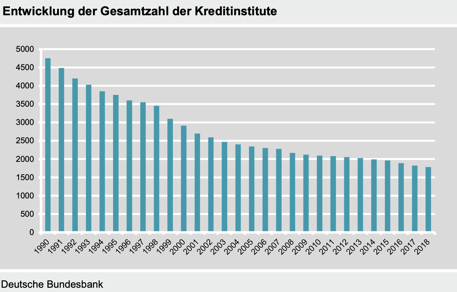 Banken in Deutschland - Blick auf den großen Niedergang