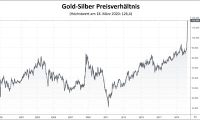 Goldpreis in der Coronavirus-Krise: Eine Entwicklung wie 2008?