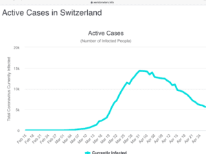 Die Coronkrise in der Schweiz