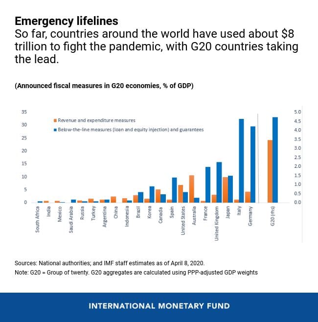 IWF zeigt Hilfen auch aus Deutschland gegen die Coronakrise