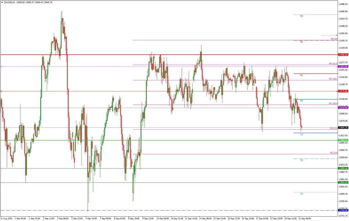 DAX daily: Tagesausblick 21.09. - H1-Chart