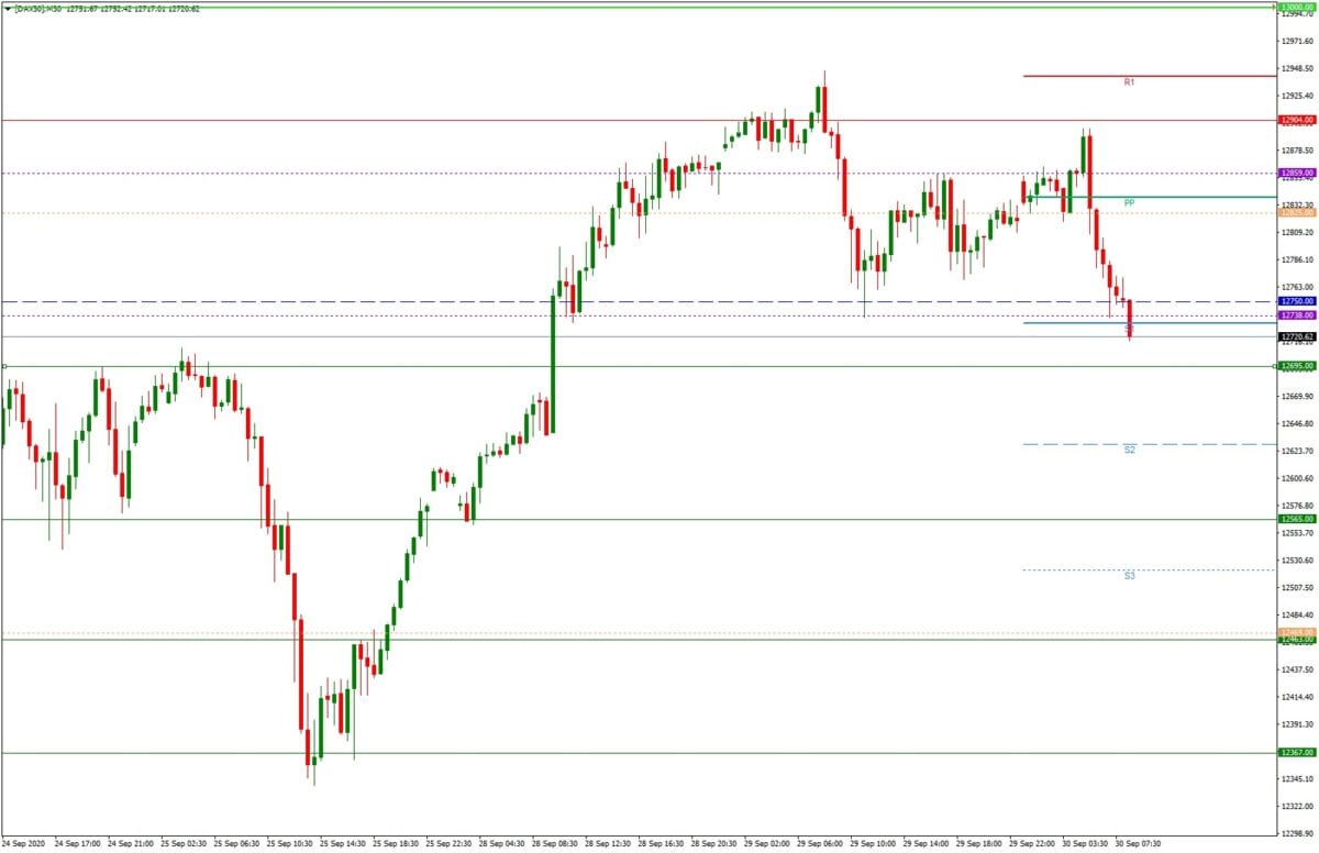 DAX daily: Tagesausblick 30.09. - M30-Chart - Inside Day