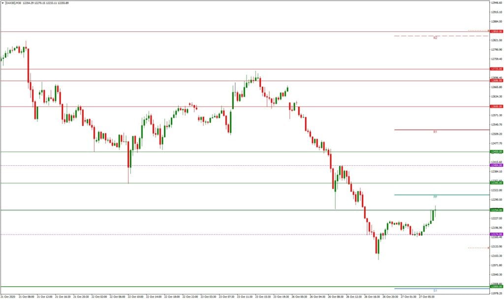 DAX daily: Tagesausblick 27.10. - H1-Chart 