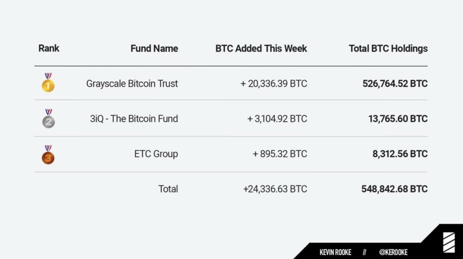 Warum Bitcoin 2021 stark steigen wird!Die größte ...