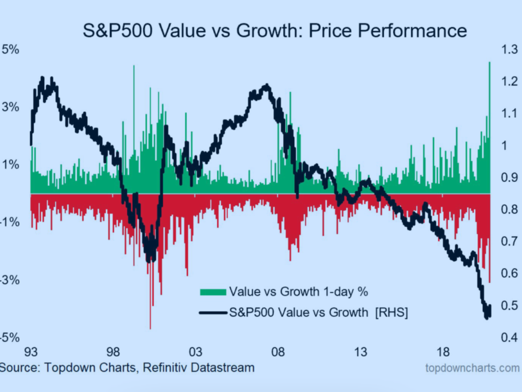 Berkshire Hathaway oder Value gegen Growth