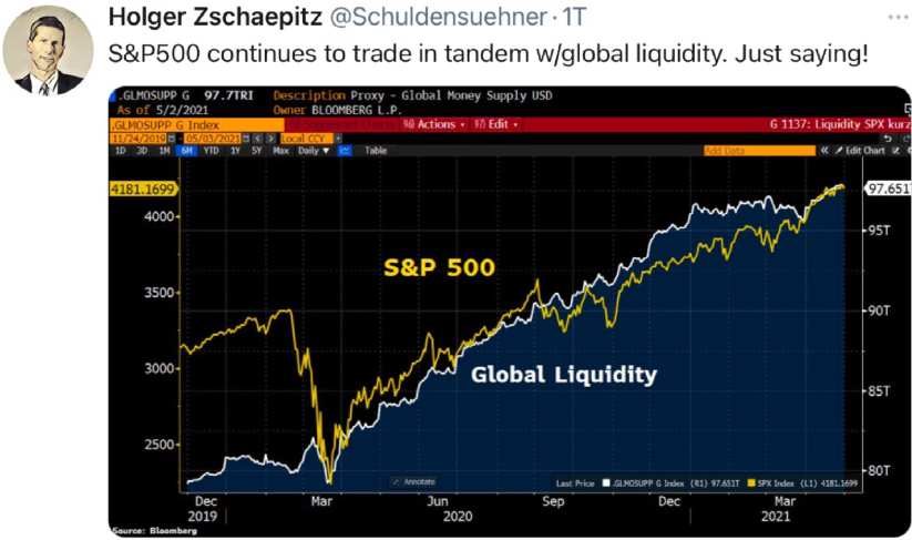 Aktien und Liquidität
