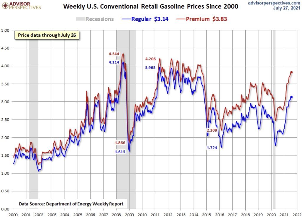 Der Benzinpreis in den USA