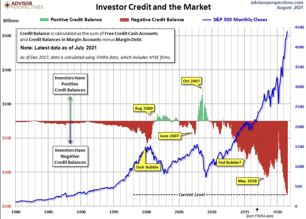 Investor Credit