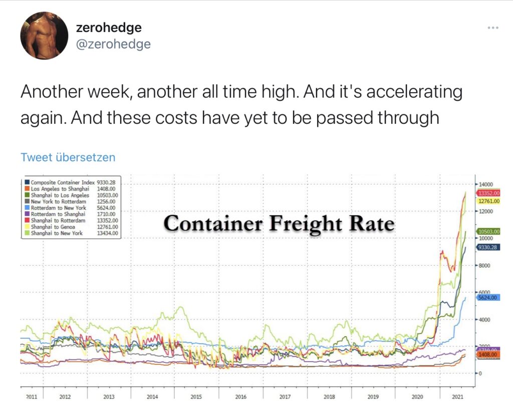 Frachtpreise für Container